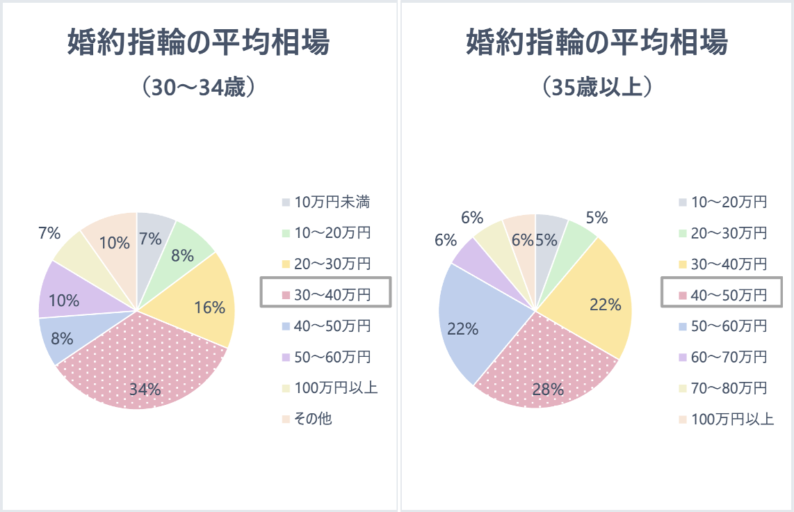 25歳～29歳