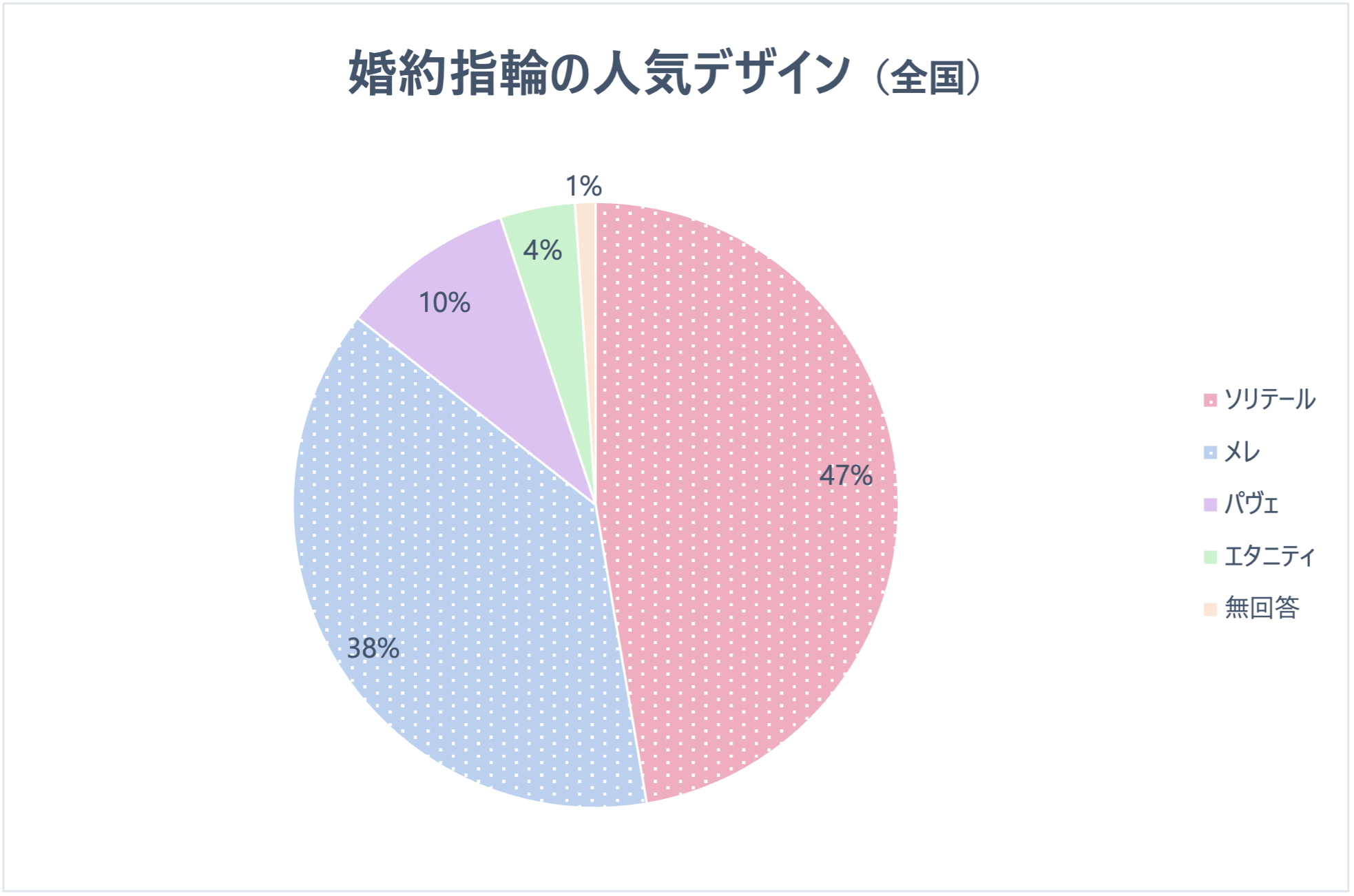 デザイン