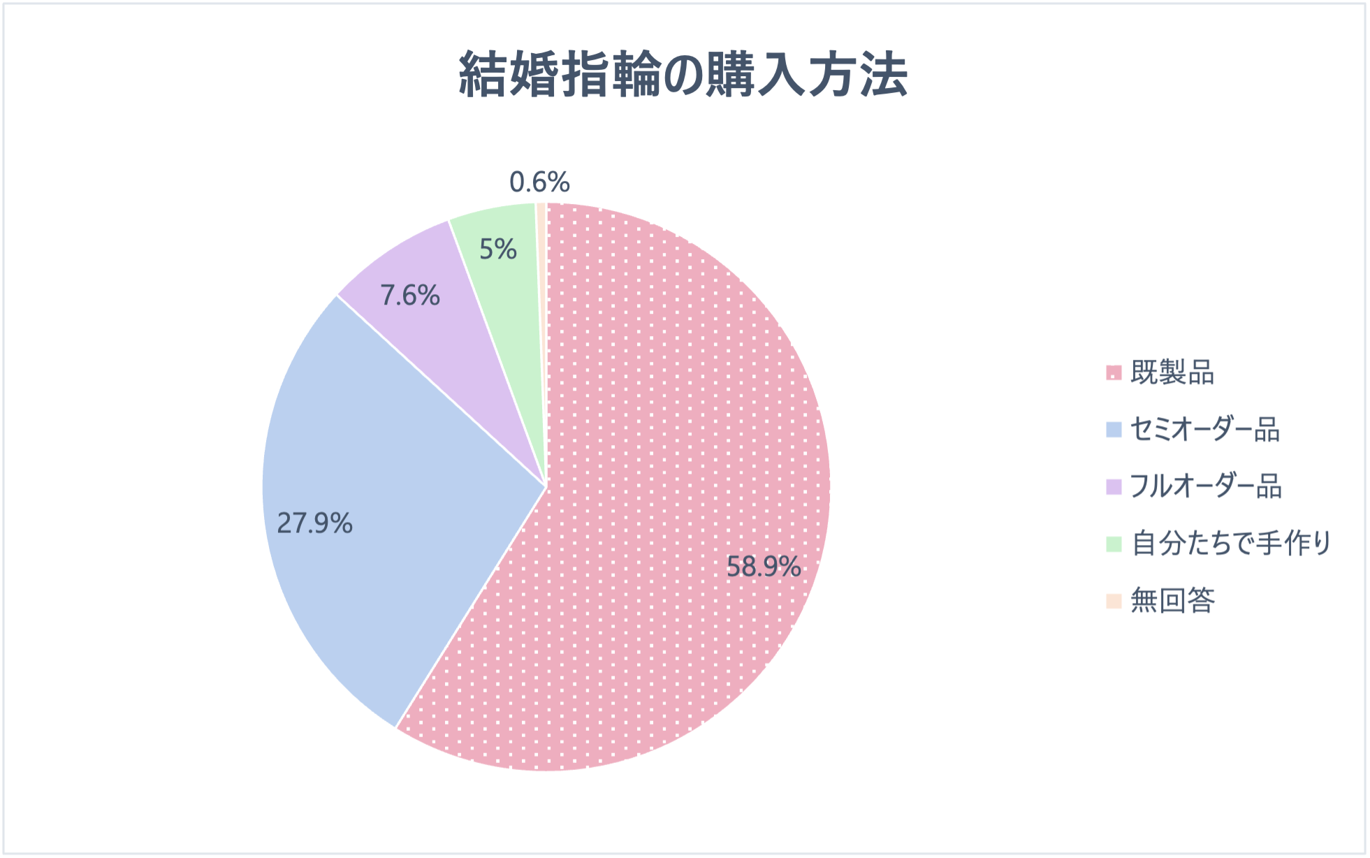 購入方法