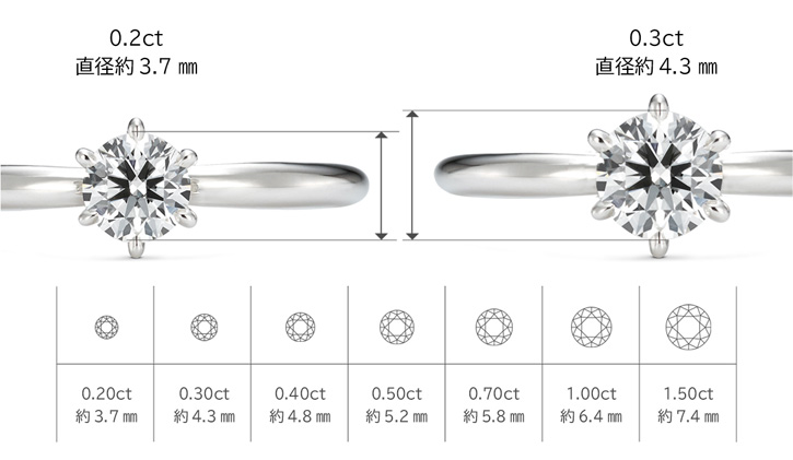 カラット(Carat)とは