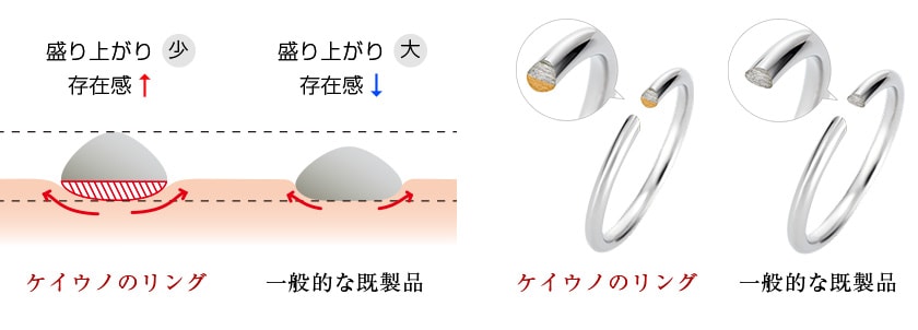 参照:ケイウノ