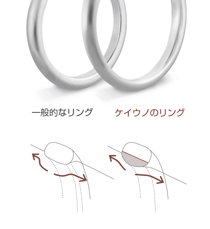 シルクタッチの「内甲丸仕上げ」をしたシンプルな指輪