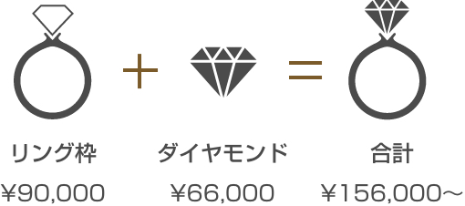 リング枠¥90,000・ダイヤモンド¥66,000・合計¥156,000〜