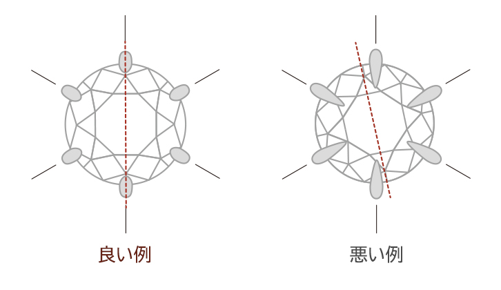 セッティングひとつ取っても違いがある