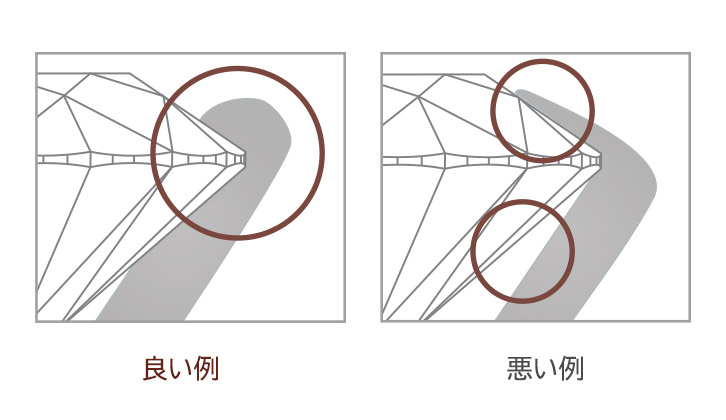 セッティングひとつ取っても違いがある