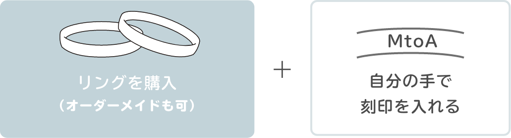 リングを購入して自分の手で刻印を入れる