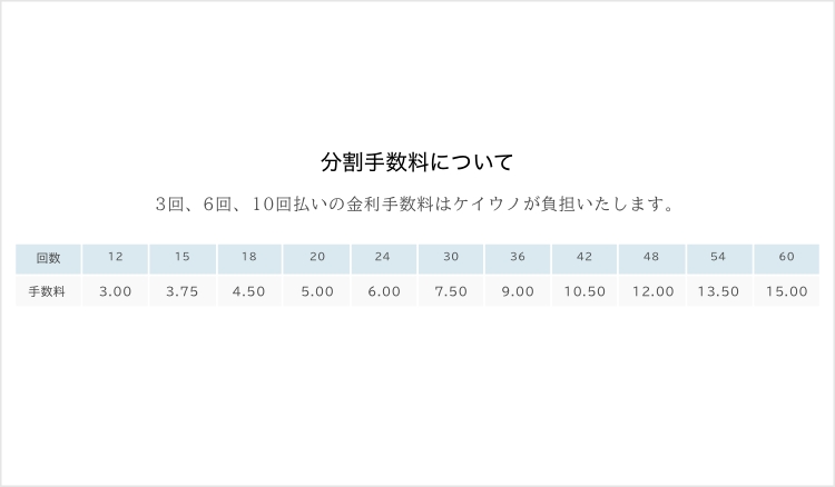 ショッピングクレジットの仕組み