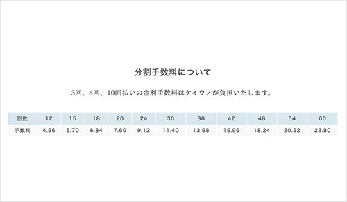 ショッピングクレジットの仕組み