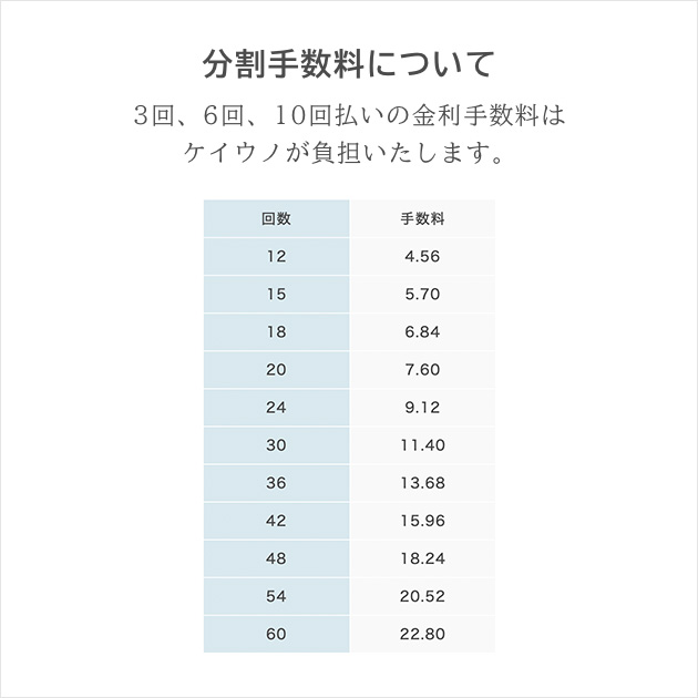 ショッピングクレジットの仕組み