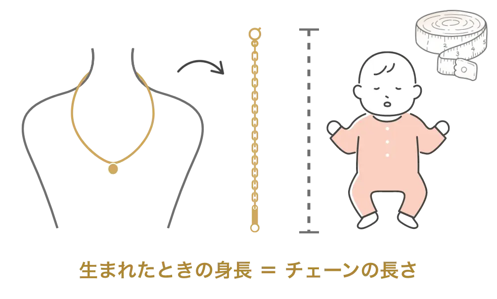 ファーストメジャーネックレスとは