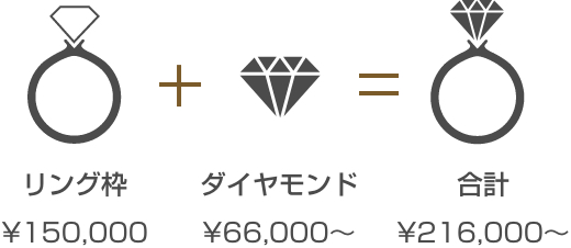 リング枠¥90,000・ダイヤモンド¥66,000・合計¥156,000〜