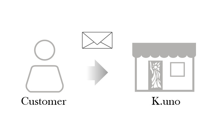 【消費者】請透過官網的尋問信或email連繫我們1