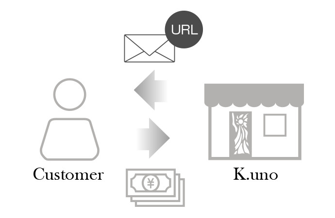 [K.UNO] Order and payments1