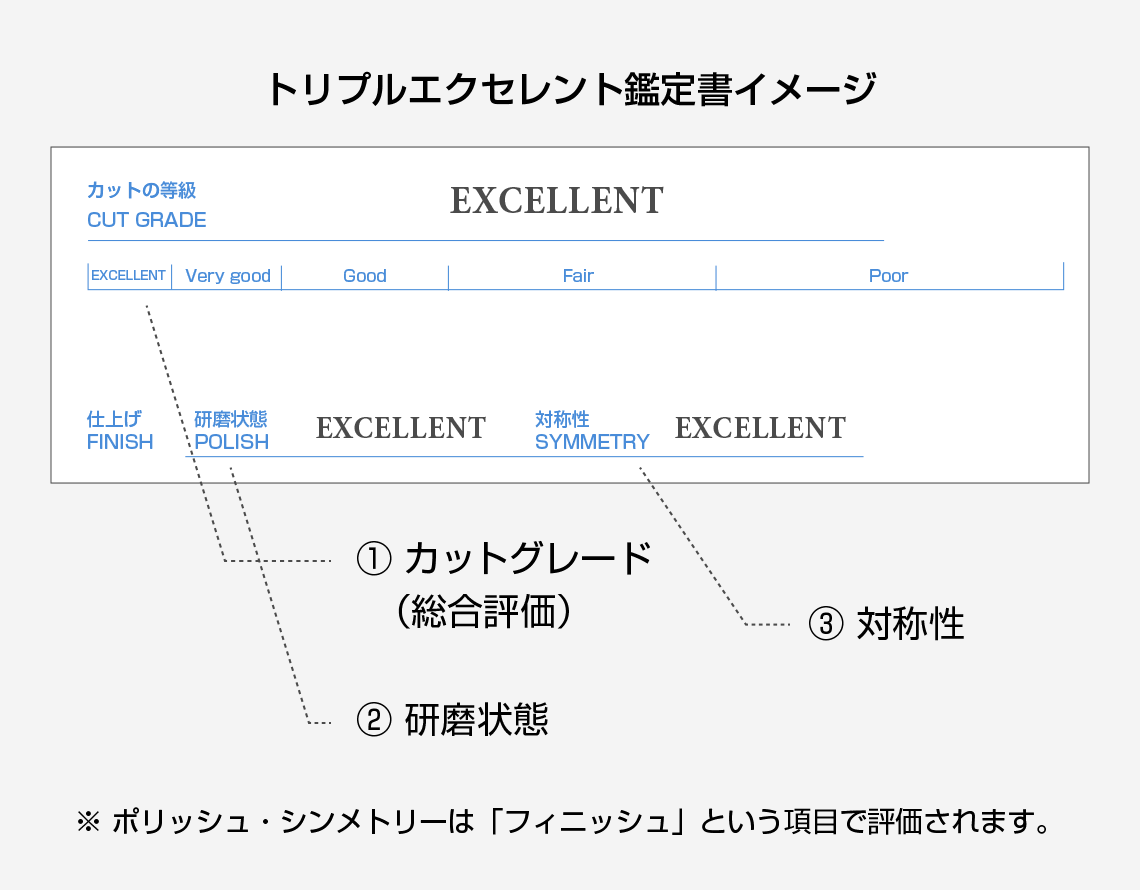 トリプルエクセレント