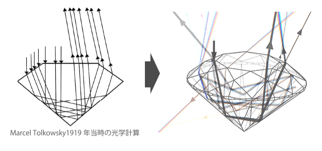 光学3D解析
