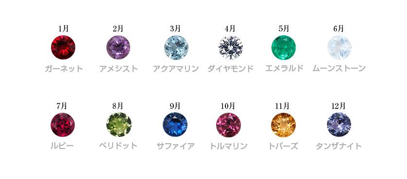 「1月/ガーネット」「2月/アメシスト」「3月/アクアマリン」「4月/ダイヤモンド」「5月/エメラルド」「6月/ムーンストーン」「7月/ルビー」「8月/ペリドット」「9月/サファイア」「10月/トルマリン」「11月/トパーズ」「12月/タンザナイト」