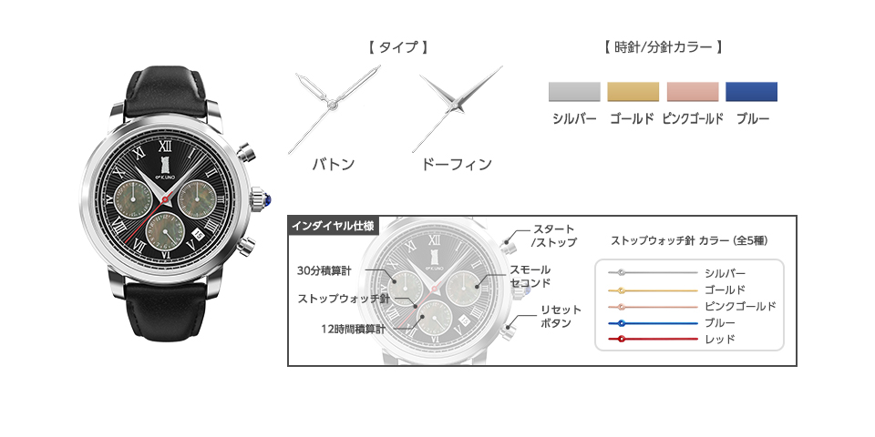 クロノグラフタイプ：針・インダイヤル