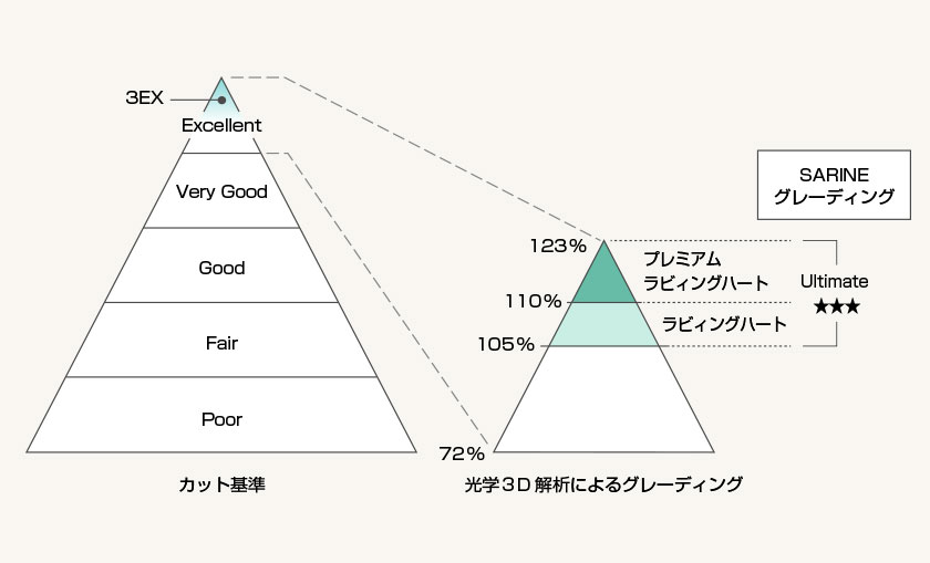 ケイウノのダイヤモンド