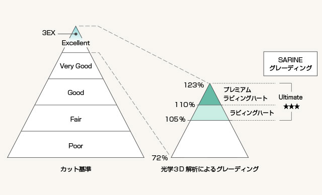 ケイウノのダイヤモンド