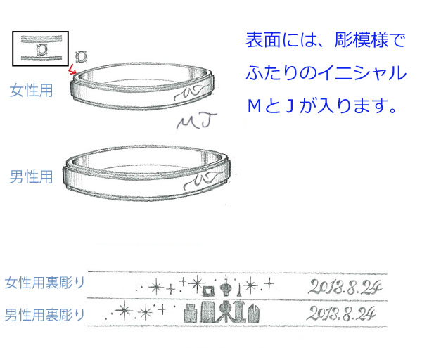 結婚指輪のデザイン詳細