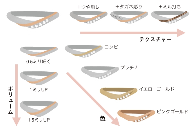 さりげないアレンジでふたりらしさを演出