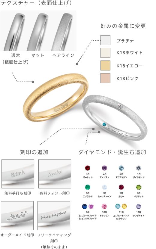アレンジで自分らしさ・ふたりらしさを足して